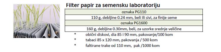 filter papir za semensku laboratoriju